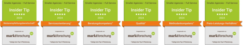 Signets marktforschung.de 2024