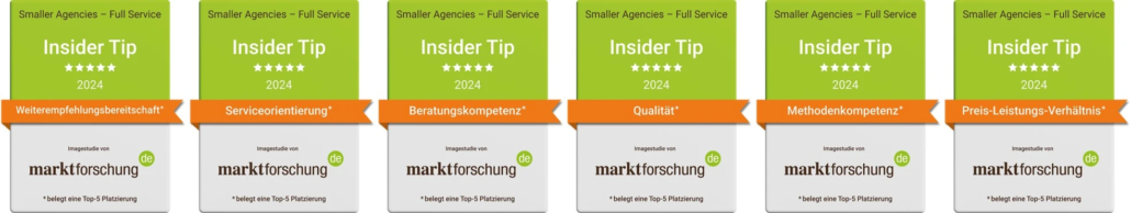 Signets marktforschung.de 2024
